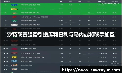 沙特联赛强势引援库利巴利与马内或将联手加盟